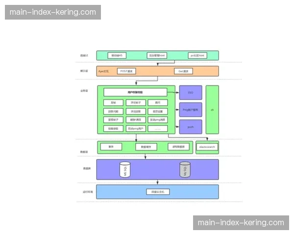 交互去繁就简:票务系统正向移动端原生架构加速靠拢 交互去繁就简:票务系统正向移动端原生架构加速靠拢