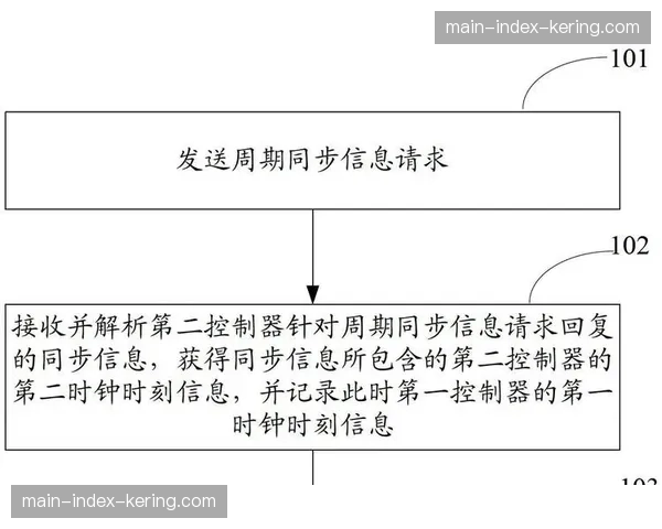 中控平台枢纽功能增强 跨部门冗余环节持续消减 中控平台枢纽功能增强 跨部门冗余环节持续消减