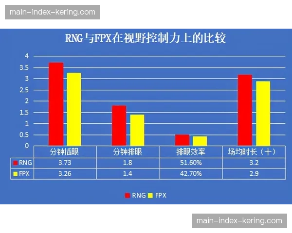 上海久事攻防效率双项领跑 联盟平均值107.2成基准线 上海久事攻防效率双项领跑 联盟平均值107.2成基准线